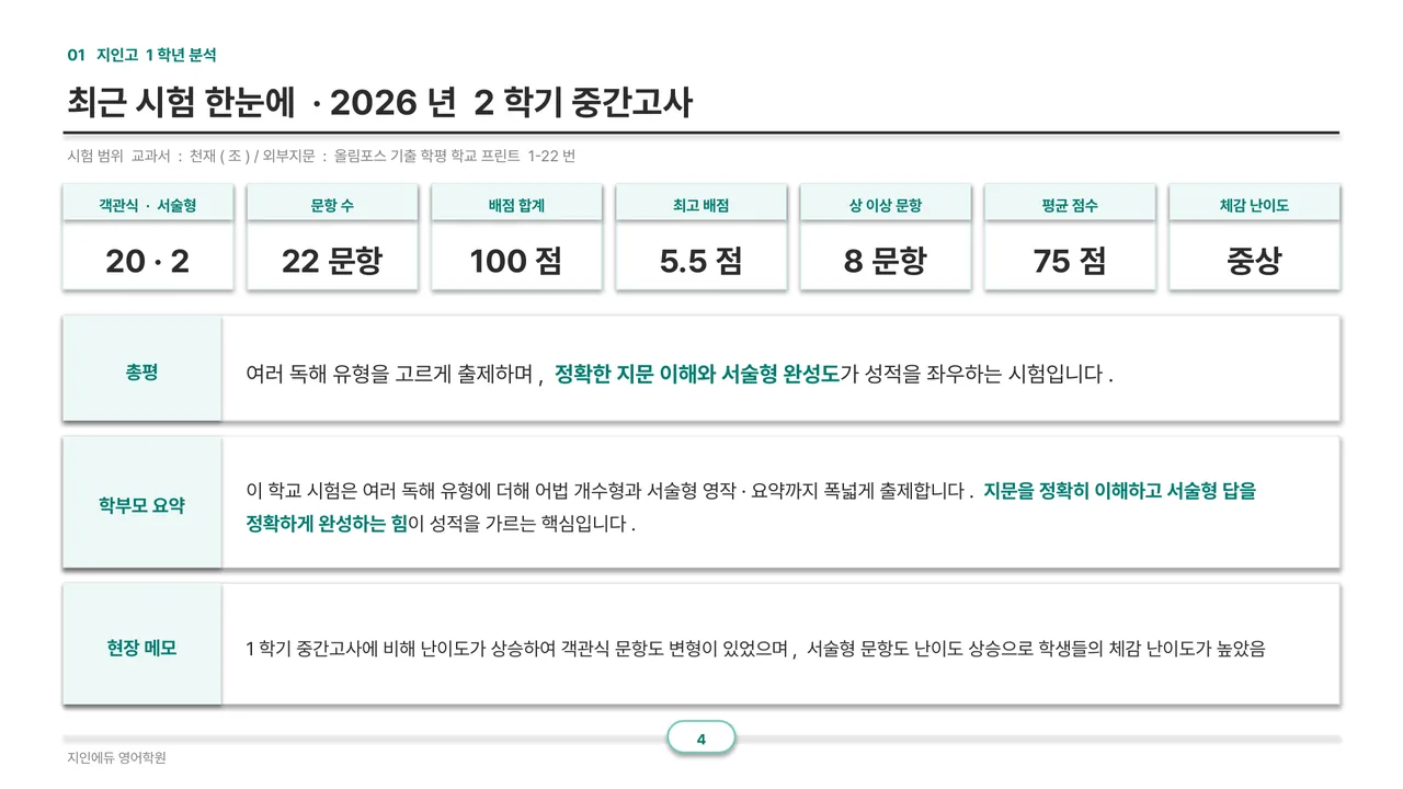최근 시험 한눈에: 지표 칸과 총평