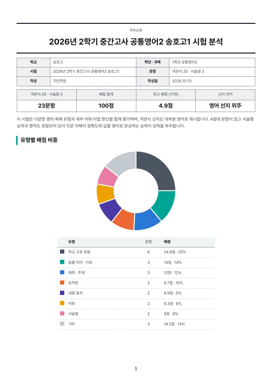 학교 기출 시험 분석지 예시
