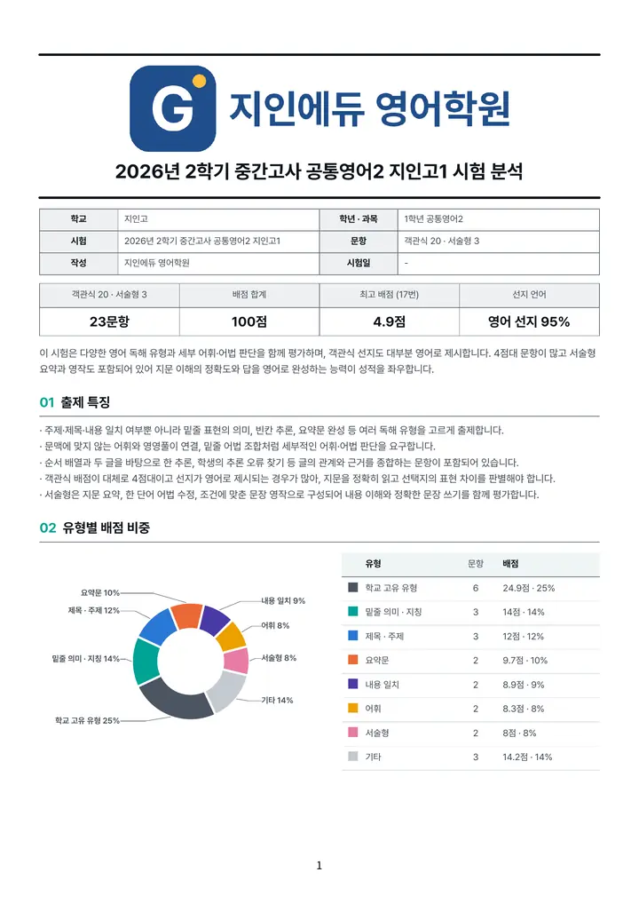 시험 분석지 1쪽 견본 (유형별 배점 비중)