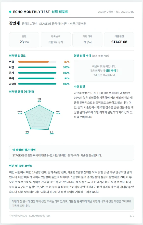 ECHO Monthly Test 성적 리포트 1페이지 - 영역별 성취도, 레이더 차트, 전국 순위